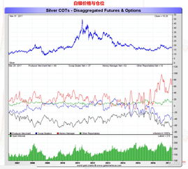 黄金与白银连续上涨 媒体预测黄金或突破2500美元/盎司