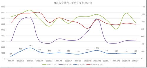 史上最宽松房产政策推动股市楼市：综合影响分析