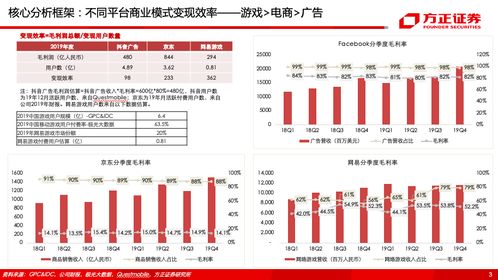 字节跳动被逼无奈，以字节时间戳为武器挑战监管体系