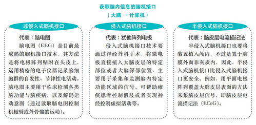 全球科技早参：全新脑机接口实验证明，人类语言能被直接解析和解码！