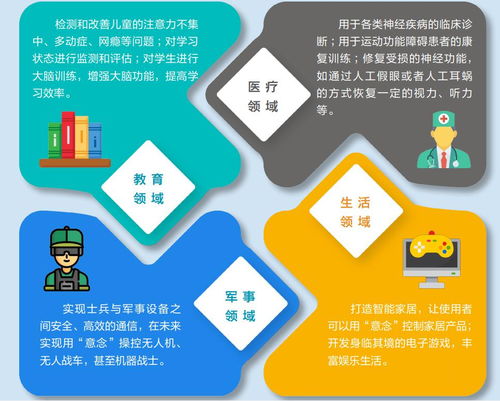 全球科技早参：全新脑机接口实验证明，人类语言能被直接解析和解码！