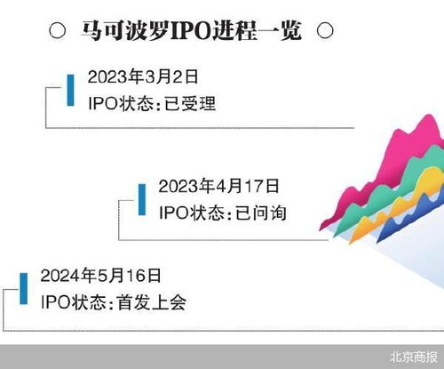 马可波罗IPO暂停引热议：是否无辜受害者还是利益受损者？