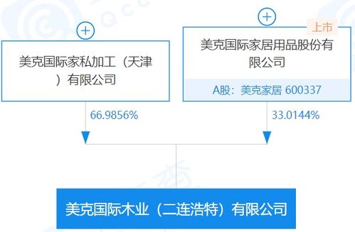 马可波罗IPO暂停引热议：是否无辜受害者还是利益受损者？