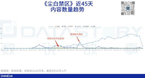 《尘白禁区》数据：单月收入高似年，米哈游百万粉UP主翻转立场？如何重振雄风？