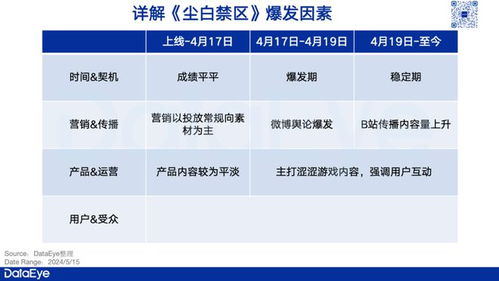 《尘白禁区》数据：单月收入高似年，米哈游百万粉UP主翻转立场？如何重振雄风？