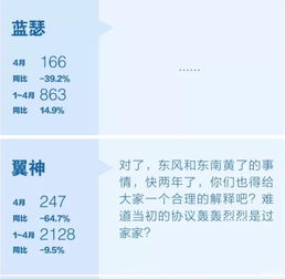 中级车4月销量发布：排行大反转！谁将拔得头筹？