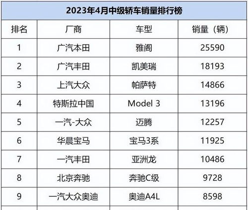 中级车4月销量发布：排行大反转！谁将拔得头筹？