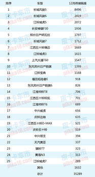 中级车4月销量发布：排行大反转！谁将拔得头筹？