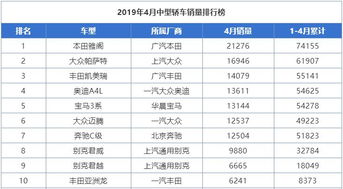 中级车4月销量发布：排行大反转！谁将拔得头筹？