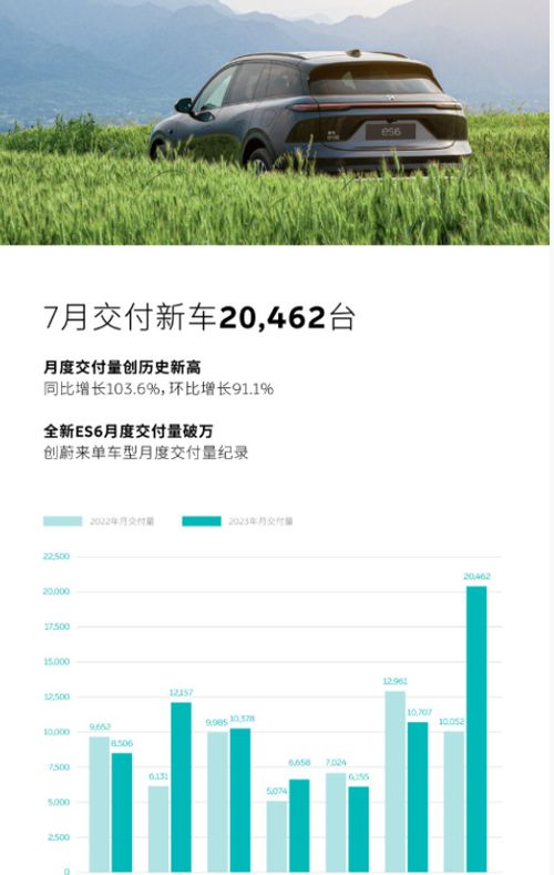 蔚来破产的危机：亏损已超800亿，急需新的投资或品牌形象救赎?