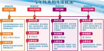 5月LPR继续保持稳健，市场预期或将迎来降准机遇