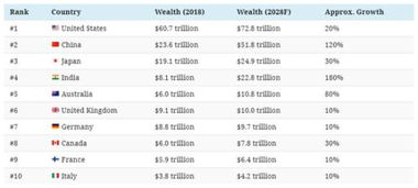 2024年：全球最富有的星座排行榜，预测你的财富命运！