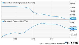 黄金股 ETF 半日涨幅超 4%，市场对黄金价格上涨的预期升温