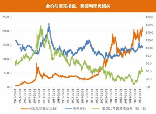 黄金股 ETF 半日涨幅超 4%，市场对黄金价格上涨的预期升温