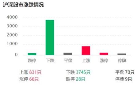 午后开盘，创业板指强势上攻，涨0.21%，黄金、玻璃基板板块表现抢眼