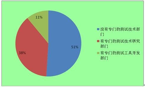 中国软件行业：未来之路挑战与机遇并存