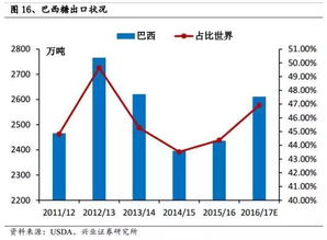 厄尔尼诺快退趋势已显，预测拉尼娜来临时应谨慎应对