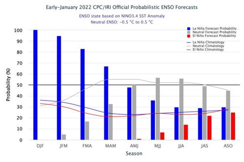 厄尔尼诺快退趋势已显，预测拉尼娜来临时应谨慎应对