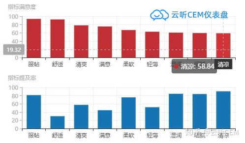 电商平台开启大规模促销活动：这届618更懂消费者需求 乖 活动不容错过！