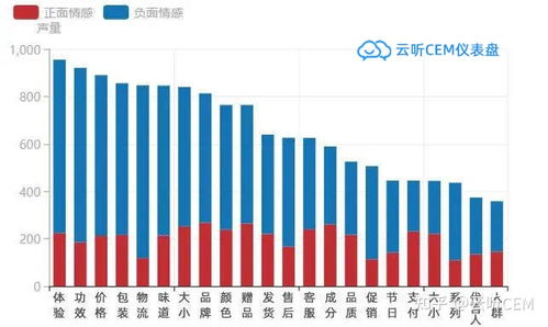 电商平台开启大规模促销活动：这届618更懂消费者需求 乖 活动不容错过！