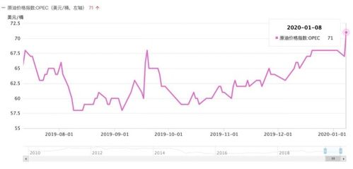 中东局势：贵金属价格或将迎来新一轮上涨，投资需谨慎考虑