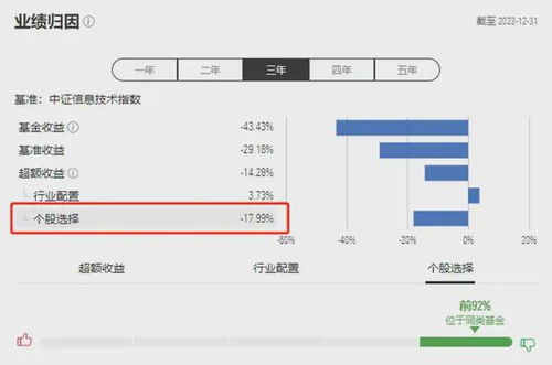 未来一年最差顶流万家基金黄兴亮，近3年亏损48%，市盈率飙升至1300