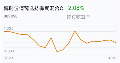 未来一年最差顶流万家基金黄兴亮，近3年亏损48%，市盈率飙升至1300