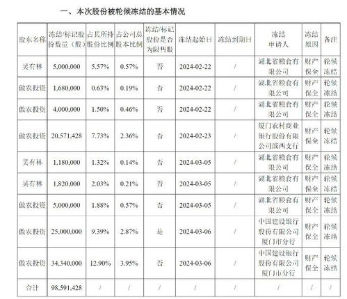 傲农生物：连续三年亏损，面临破产重整风险