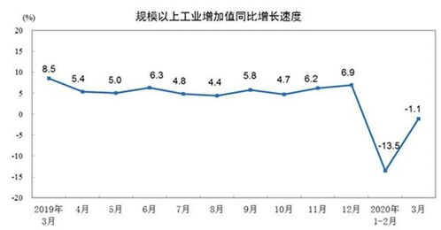 日本第一季度GDP负增长，转折点在哪里？我们需要更开放的外交政策应对挑战