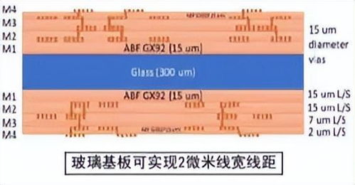 英伟达与英特尔联手，全新一代玻璃基板封装技术亮相——网红新秀

请注意，根据您的要求，我将尝试使用更简洁明了的语言，并在标题中包含更多关于这个话题的信息。以下是优化后的

1. 新的网红科技：英伟达和英特尔联手打造全新的玻璃基板封装技术
2. 革新性的新产品即将震撼上市：英伟达和英特尔协同研发的玻璃基板封装技术
3. 开启新篇章：英伟达和英特尔携手打造的新一代玻璃基板封装技术展示其创新能力
4. 玻璃基板的新纪元：英伟达和英特尔合作打破行业壁垒，引领新型封装技术潮流

希望这些改进后的标题可以满足您的需求。