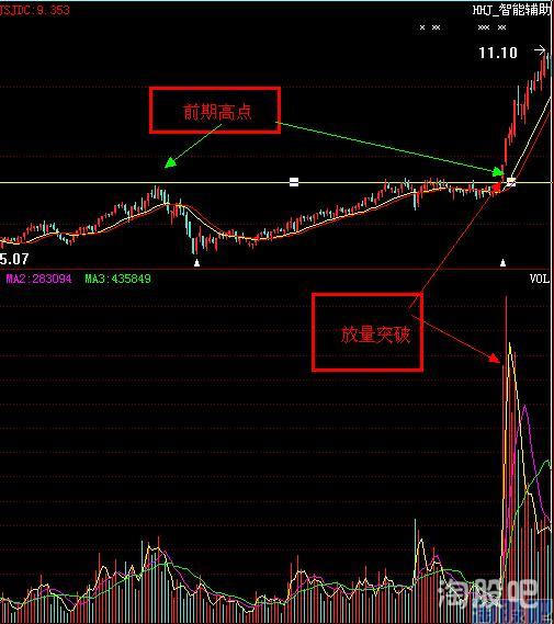 如何看待散户在市场中获得百万罚款与几十万资金坐庄的可能?