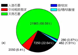 欧盟采取行动应对电池核心技术石墨困境：对中国依赖的未来担忧加剧