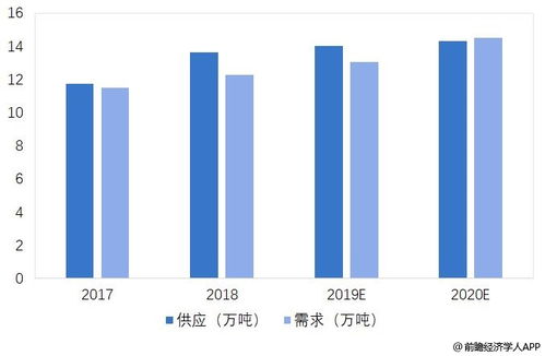 欧盟采取行动应对电池核心技术石墨困境：对中国依赖的未来担忧加剧