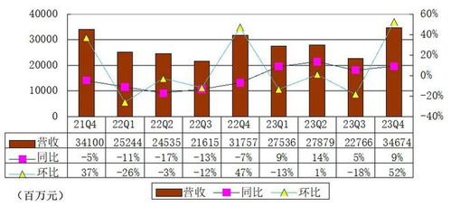 京东一季度营收增长至2600亿：稳健经营显实力