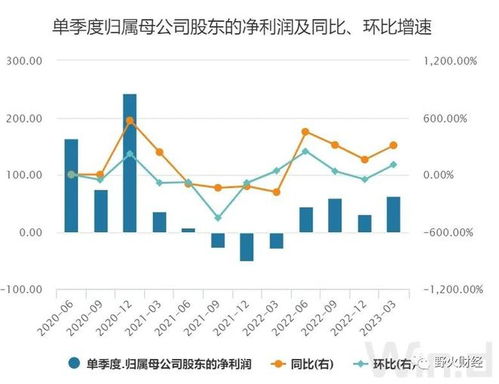 京东一季度营收增长至2600亿：稳健经营显实力