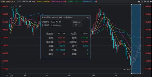 大幅提升！指数强势突破，资源类周期股再现涨停潮！6连板高标的尾盘跳水上演‘天地板’