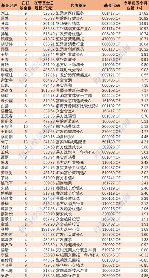 亏损20%权益基金成功回本，你的账户是否值得庆祝？