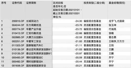 亏损20%权益基金成功回本，你的账户是否值得庆祝？