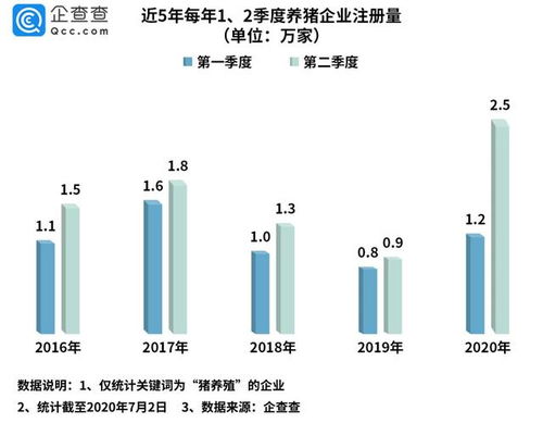 中国最大养猪企业股价飙升！解析背后市场动因及影响因素