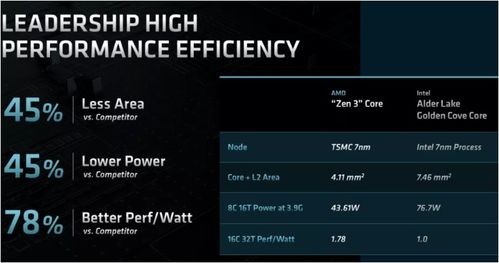 揭秘AMD Zen5与Zen6：顶级性能指标解析，最高192核狂潮预热