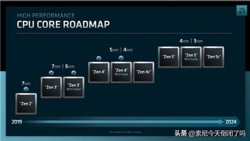 揭秘AMD Zen5与Zen6：顶级性能指标解析，最高192核狂潮预热