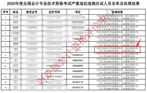 荣耀研发部总裁被公开通报，因严重违规行为被解除职务