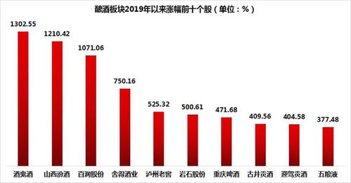 失速的舍得酒：一季度净利下滑3.35%