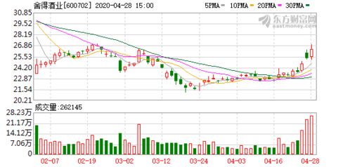 失速的舍得酒：一季度净利下滑3.35%