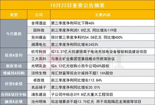 失速的舍得酒：一季度净利下滑3.35%