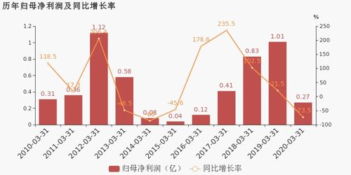 失速的舍得酒：一季度净利下滑3.35%