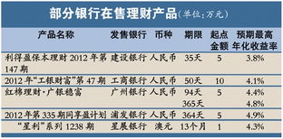 热门理财产品：存款搬家，让资金翻倍增值！