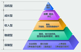 热门理财产品：存款搬家，让资金翻倍增值！