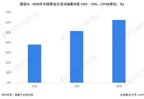 瑞银对中国黄金市场的深度调研：还能否购金？