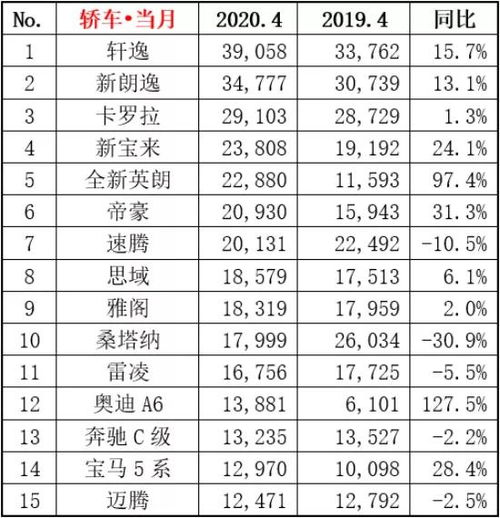 上汽大众：4月销量同比下滑21.7%，凸显市场压力与挑战